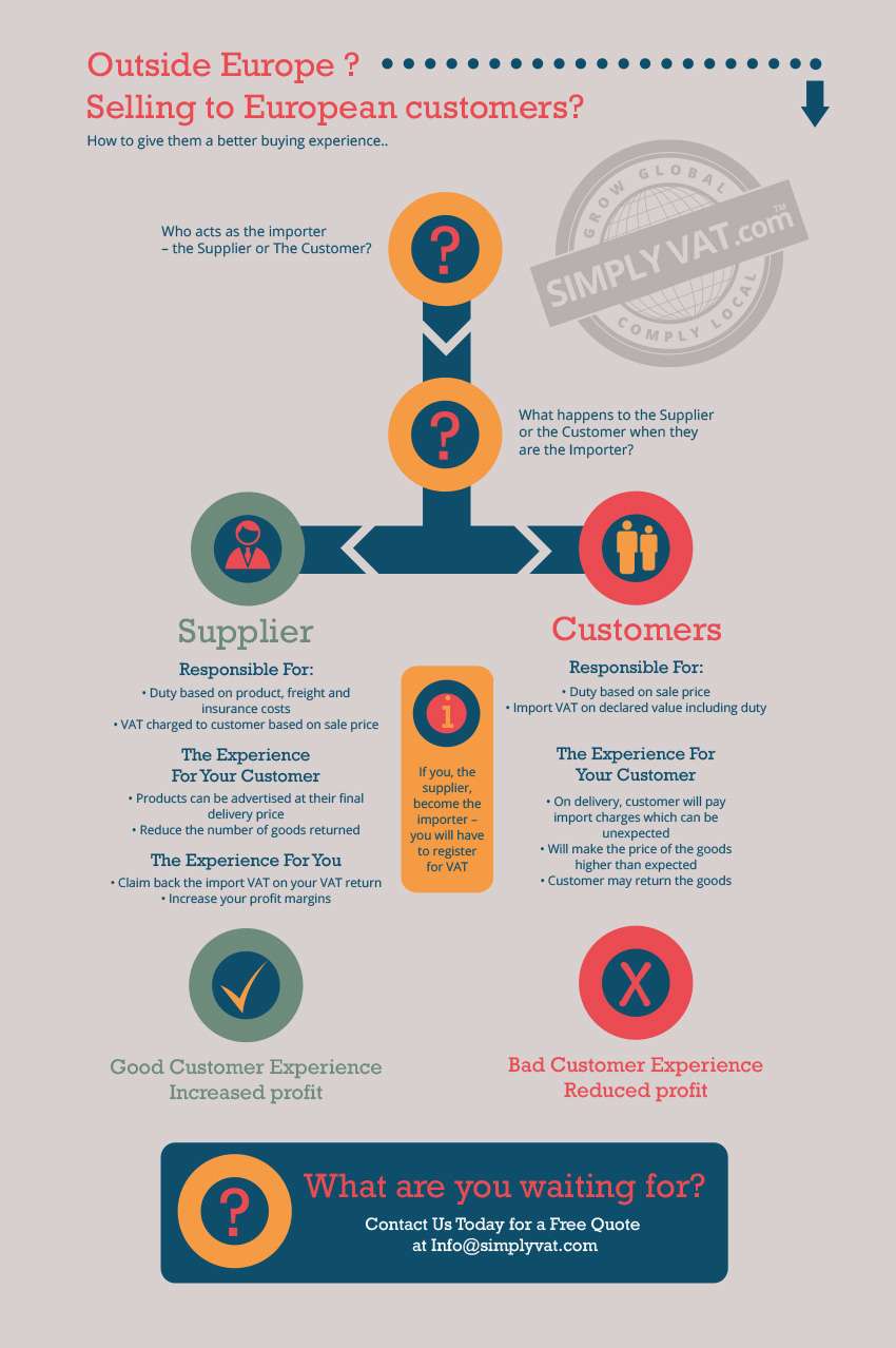 SimplyVAT Non_EU Infograph