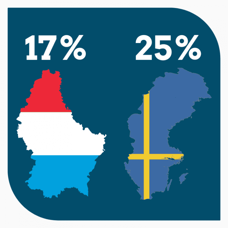 EU VAT Rates by country graphic